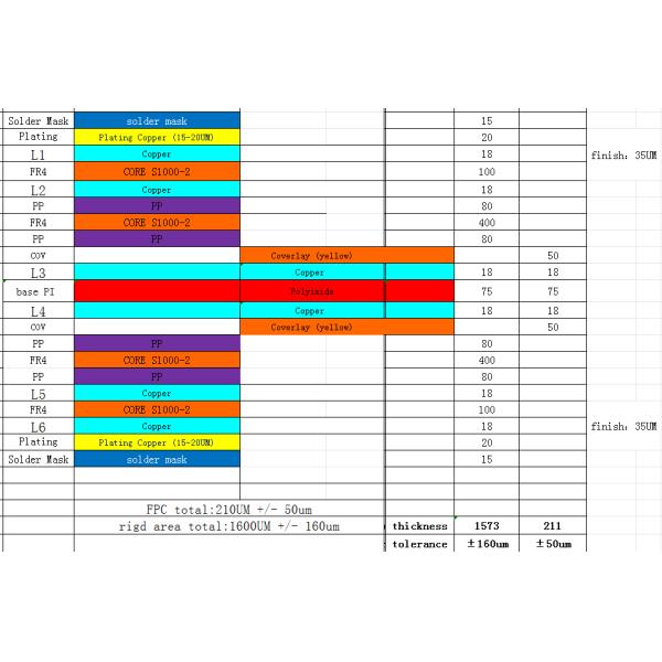 6 Layer Rigid Flex Circuit Board High Tg FR4 1.6mm Board Thickness Impendance Control EING