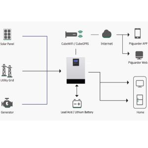 Home Hybird System 3KW 5KW 8KW 10KW Solar PV Panel