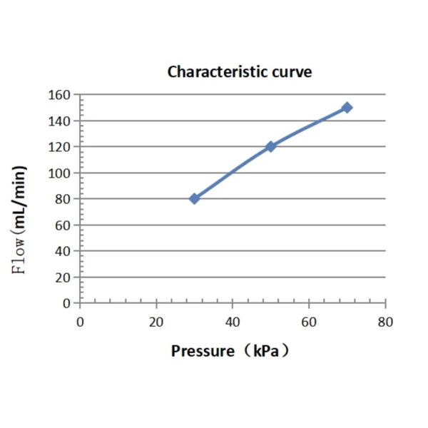 310 Motor Peristaltic Pump Micro 6V 12V 24V DC Water Pump For Hand Soap Dispenser