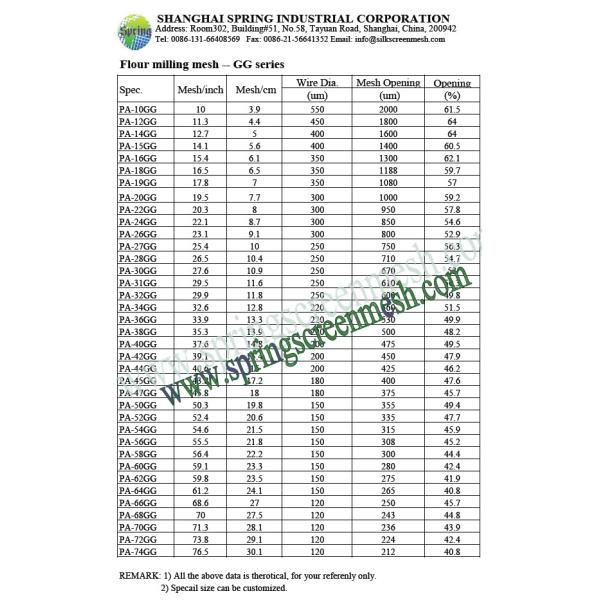 Flour milling mesh GG series