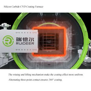 China CVD Furnace Manufactures , Silicon Carbide Coating Machine