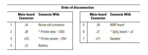 030-0098-05 REV B Welch Allyn Vital Signs Monitor 300 Series 53NTP VSM III Main PCB Board