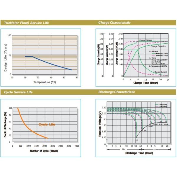 AGM Gel Solar Battery 12v 100ah Vrla Maintenance Free Lead Acid Batteries
