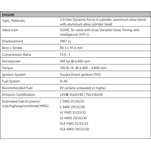 Left Steering To-yota Coro-lla Cross Car 2024 2023 Hybrid Gasoline Fuel Vehicle/ Automatic Gear Box Compact SUV 0km Used
