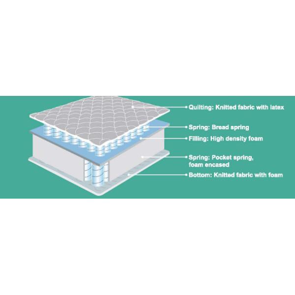 King Pocket Spring Mattress , Firm Pocket Sprung King Size Mattress
