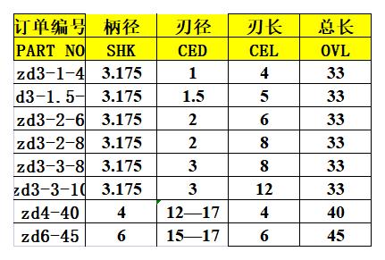 Single-Edge Column Milling Cutter with Two-Color Plate ABS Organic Sheet Acrylic Cutting ABS Organic Sheet Acrylic Cutting