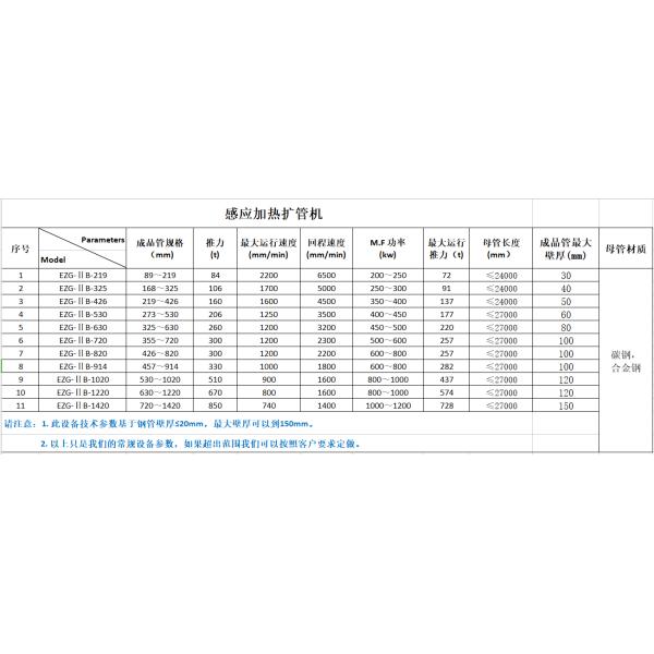 3 - 24m Length For Steel Tube 3m Sch80 89mm Dia Pipe Expanding Machine