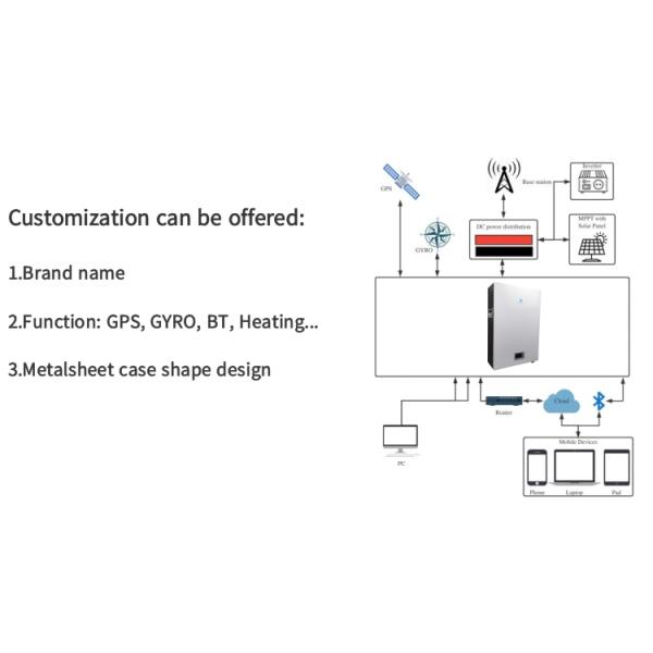 Bely 200ah Power Energy Lithium Battery Pack Wall Solar System