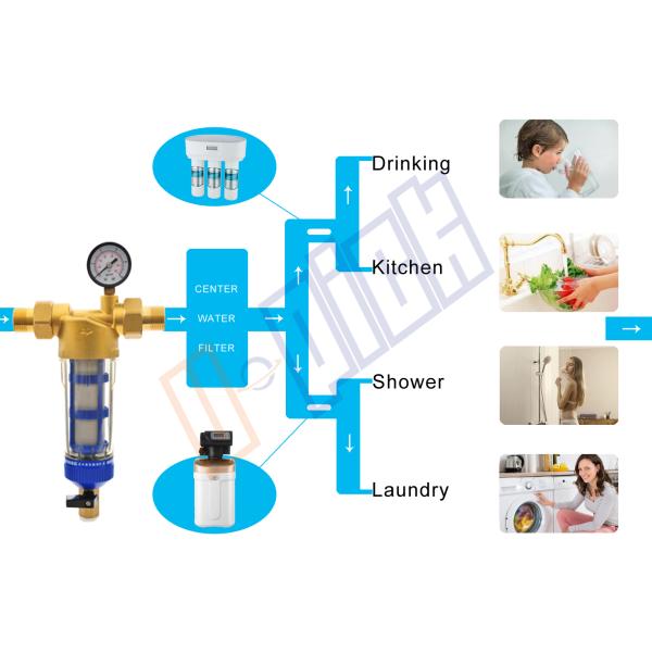 304 Stainless Steel Housing Filter For Factory / Household Water System Protection