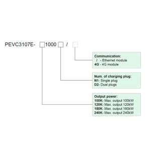 IP54 Protection Level DC EV Charging Station 120KW OCPP CCS
