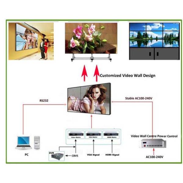 DID Original Panel 46 inch lcd video wall ultra narrow bezel 3.8mm in 2x2