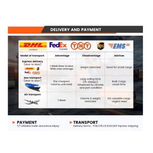 Commercial Digital Advertising Led Display Screen P15 Ceiling Mount Custom