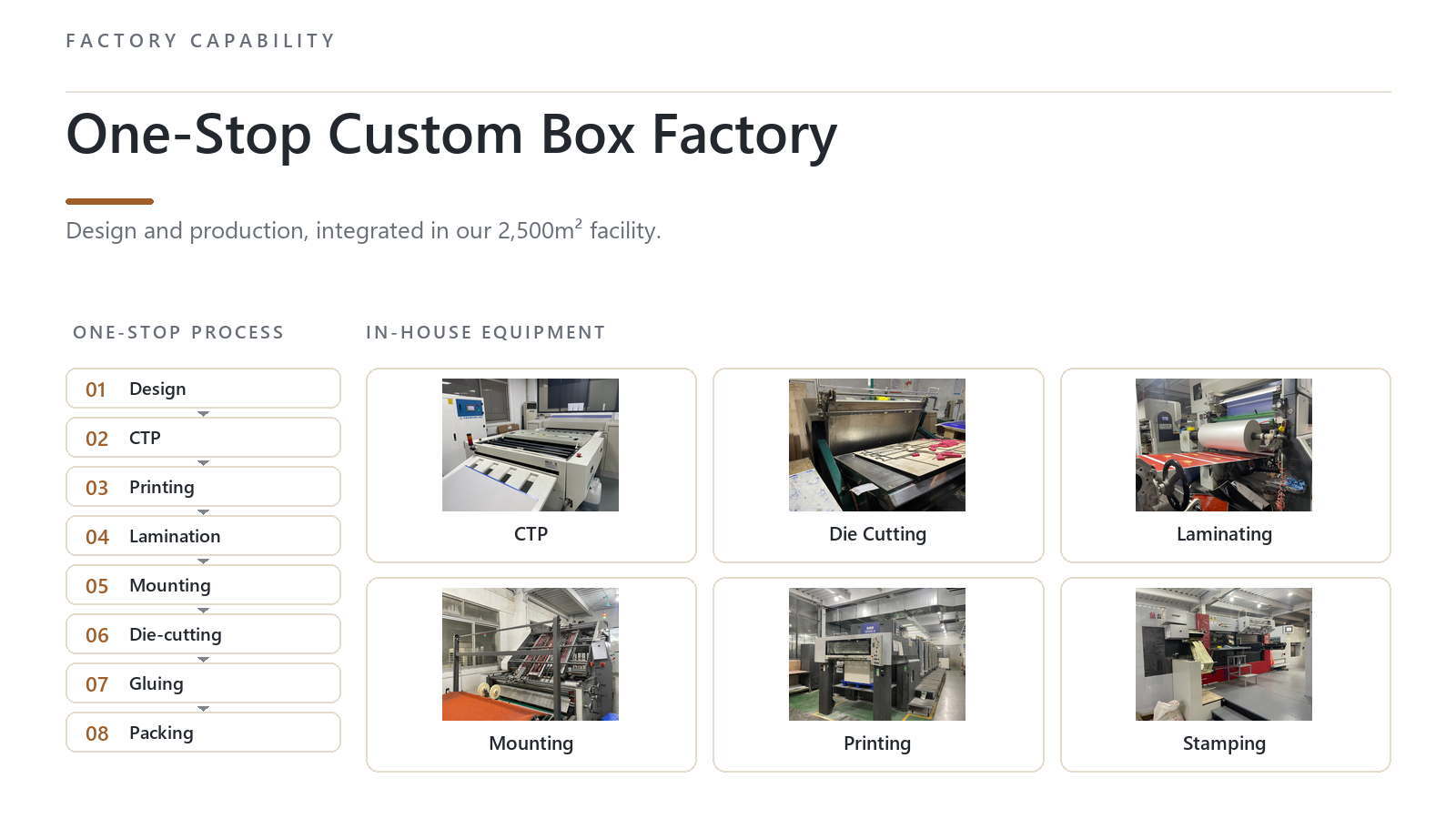 Custom Cardboard Colour-Printed Filter Packaging Box with Lock Bottom or Telescope Structure and Glossy Lamination