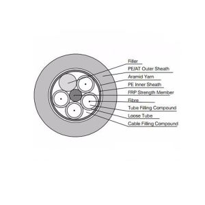 ADSS 4 -144C Singlemode Short Span Aerial Loose Tube Fiber Optic Cable PE JACKET