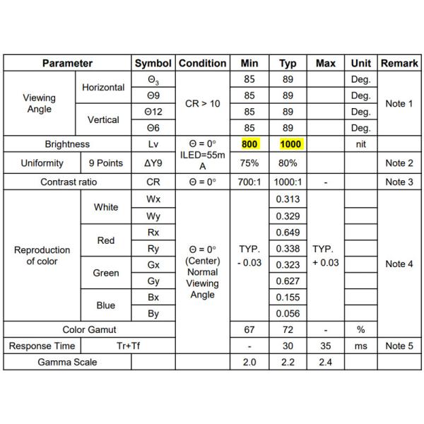 Sunlight Readable 15 Inch Industrial TFT Display 1000 Nits LVDS 1024x768 Pixel