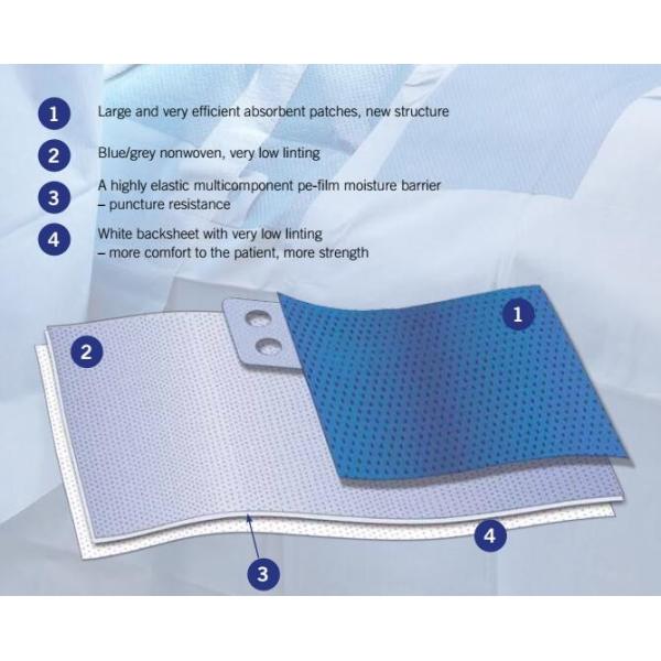 The hottest-selling OEM disposable surgical Delivery Pack with sterilization