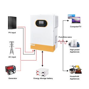 5.5kw 6.2kw 48V Hybrid Solar Inverter Single Phase MPPT Pure Sine Wave Off Grid