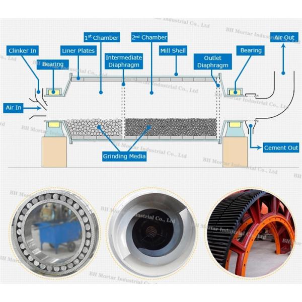 Environmental Protection Ball Mill Machine For Mineral Processing Industry