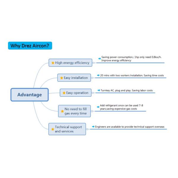 7 Ton Outdoor Tent Chiller / Commercial Tent Air Cooler For Meetings / Exhibitions