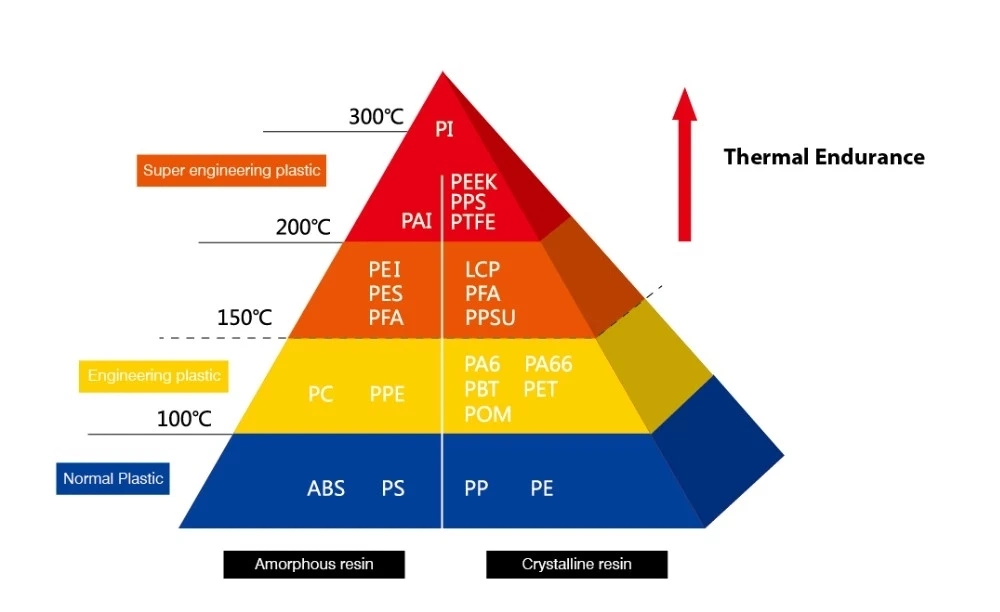 Heat Resistant Engineering PEEK Machined Parts Peek Seat Ball Valve