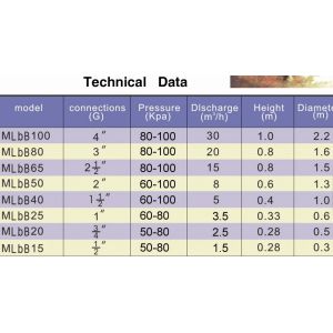 Commercial 3" Stainless Steel Trumpet Water Feature Nozzle