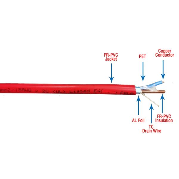 Industrial 600/1000v 35mm 4 Core Fire Resistant Cable with PVC Jacket and Armoured