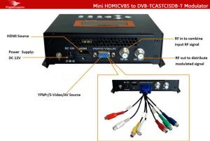 Quality Home use HD Encoder Modulator for sale