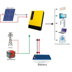 3KVA 3KW MPPT Stand Alone Off Grid Solar System With Lithium Ion Battery