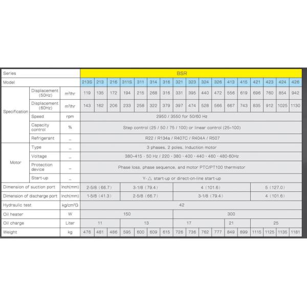 BSR 213S Series Screw Refrigeration Compressor R22 R404A 380~415V-3PH-50Hz or 60Hz
