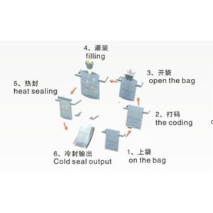 full automatic bag-given machine