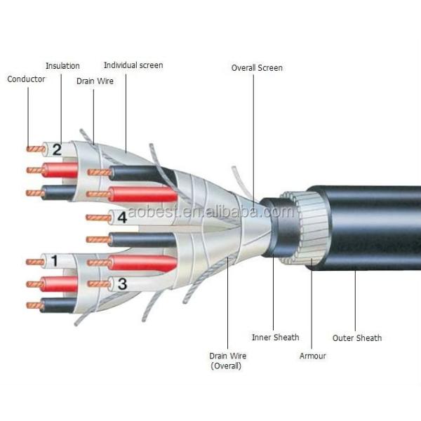 2 core Paired AWG 18 Al Foil shield twisted pair instrument cable