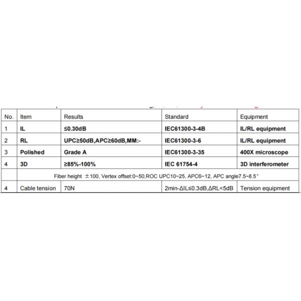 LC/UPC To LC/UPC Simplex Fiber Optical Patch Cord PVC/LSZH For Network