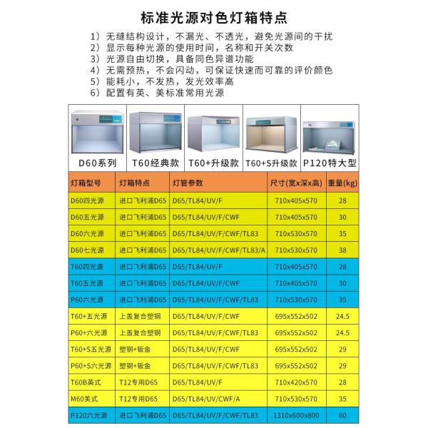 Neutral Grey D65 TL84 UV CWF TILO Colour Assessment Cabinet