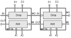 OptiX OSN 3500 SSN1MR2C 2-channel optical add/drop multiplexing board-- OSN3500