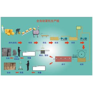 6-layer Metal Dryer for Paper Egg Tray Production Line, Egg Carton Manufaturing