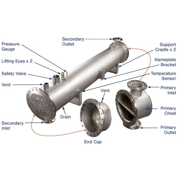 Multipurpose Chemical Positive Displacement Heat Exchanger For Generators