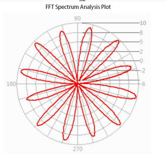 RS232 RS485 Electric Motor Dynamometer Cogging Test System 50Hz