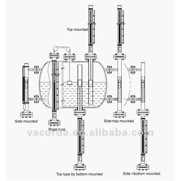 UHC Type Magnetic Stainless Steel Liquid Level Gauge