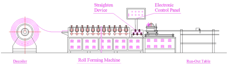 HVAC VCD Damper Frame & Aerofoil Blade Roll Forming Machine | Fire Damper Production Line