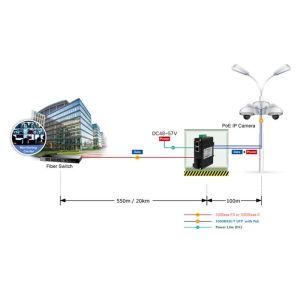 Industrial 1-Port 100Base-FX to 2-Port 10/100Base-T 60W PoE++ Media Converter