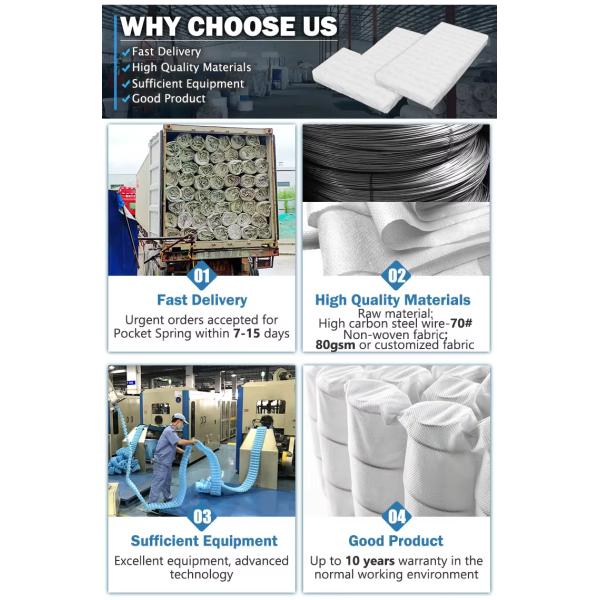 Customized Size 1.8mm Steel Wire Diameter Sofa Pocket Spring For Sofa Furniture 7