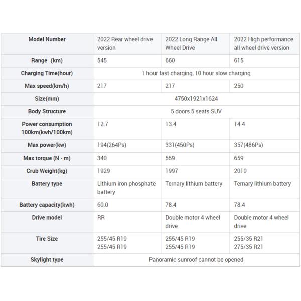 Ternary Lithium Battery and All Wheel Drive System for Tesla Model Y AWD Electric SUV
