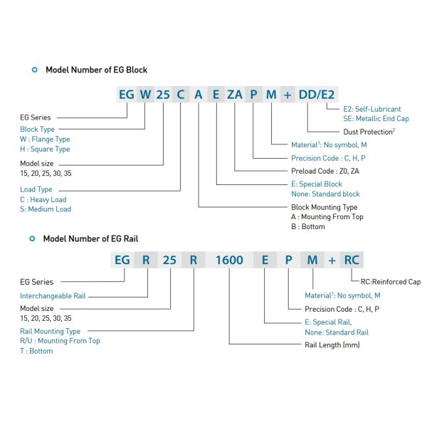 EGW30CA HIWIN Linear Guide 30mm Size Standard High Performance