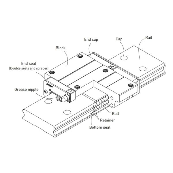 WEH21CA HIWIN Linear Guide 21mm Width Adjustable Conveyor Guide Rails