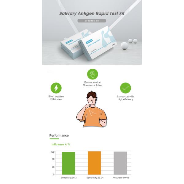 Plastic Disposable Antigen Rapid Self Test Kit Lollipop Saliva Test