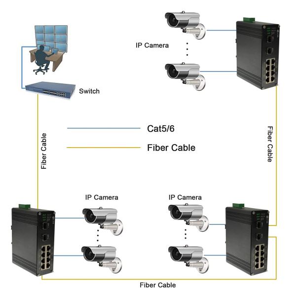 8 Port 10/100T 802.3at PoE Switch with 2-Port 100BASE-FX SFP Unmanaged Ethernet Switch