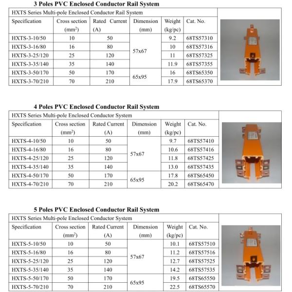 PVC Gantry Crane Components Insulated Enclosed Conductor Rail Conductor Bus Bar