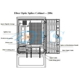 144C to 576C Fiber Optic Cross Cabinet