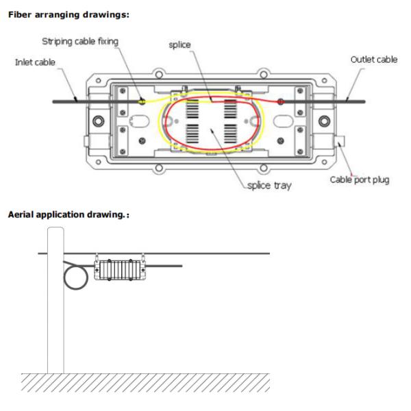 FTTH ABS PP Plastic Material Fiber Optic Closure Aerial Hanged Wall Mounted