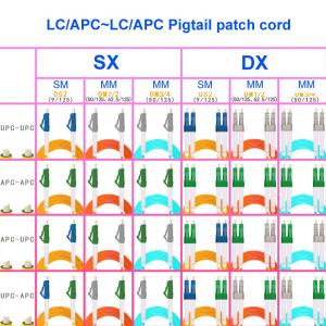 2 Core Single Mode Fiber Optic Cable LC APC LC APC For Ftth